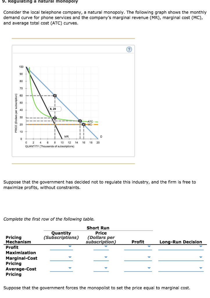 Solved 9. Regulating a natural monopoly Consider the local | Chegg.com