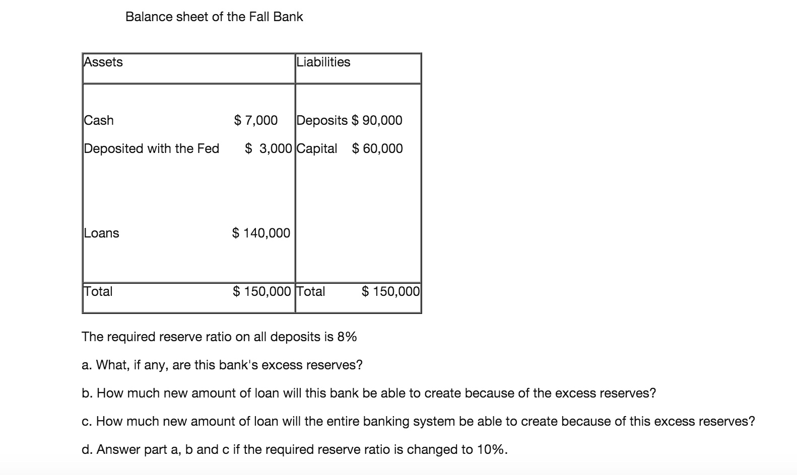 Solved Balance sheet of the Fall Bank The required reserve | Chegg.com