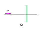 Solved In the figure below an electron is shot directly | Chegg.com