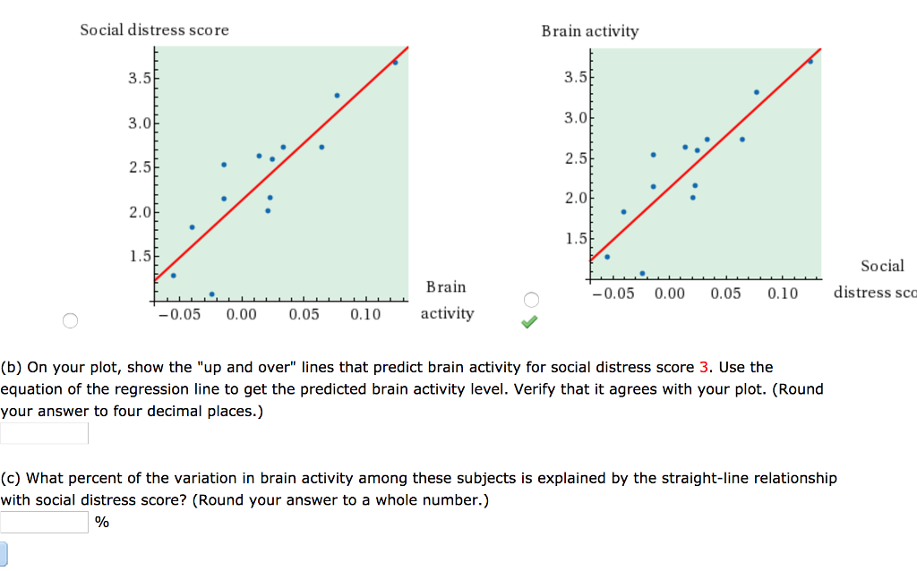 Solved The table below gives data from a study that shows | Chegg.com