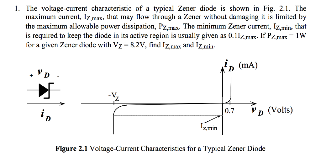 Solved The voltagecurrent characteristic of a typical Zener