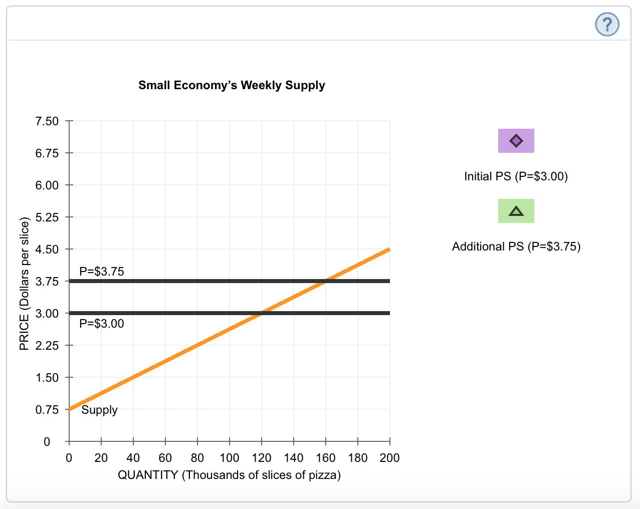Solved Producer surplus for an individual and a market.