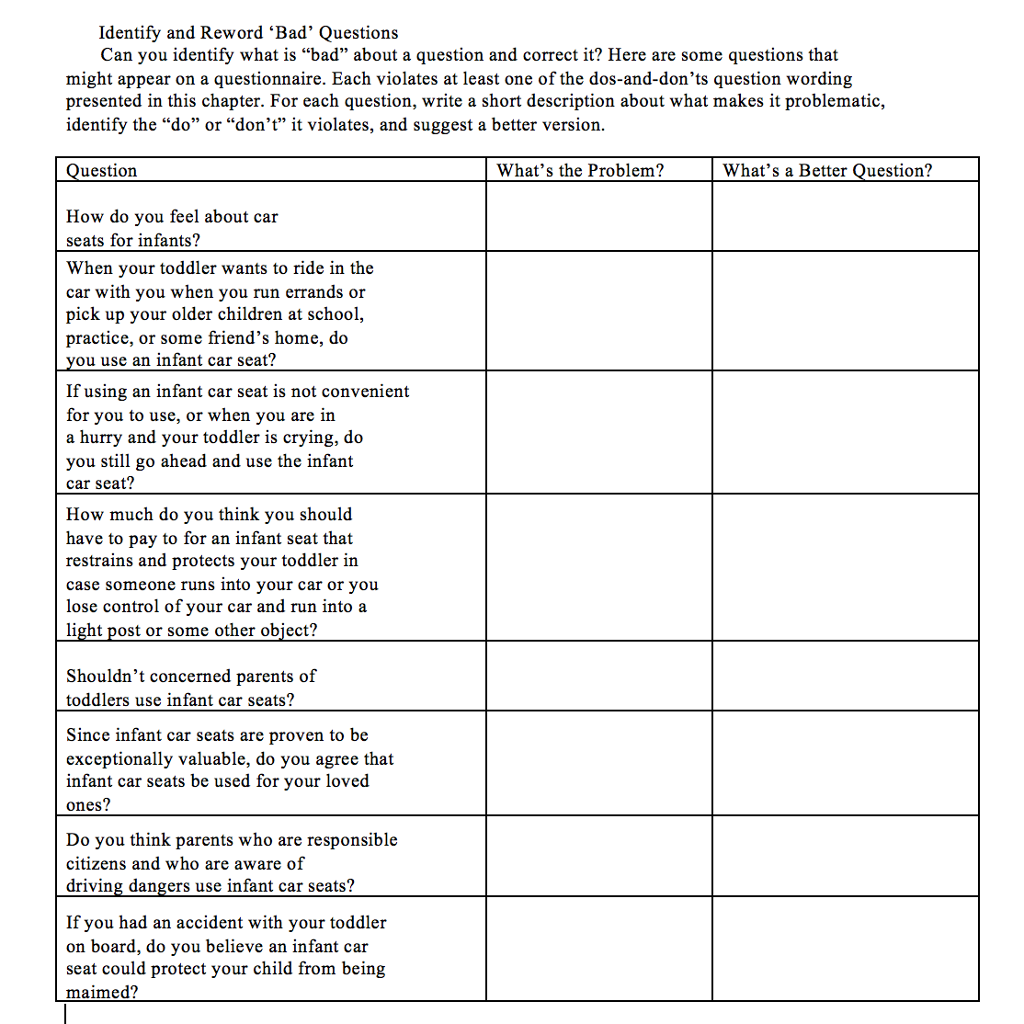 Solved Identify and Reword 'Bad' Questions Can you identify | Chegg.com