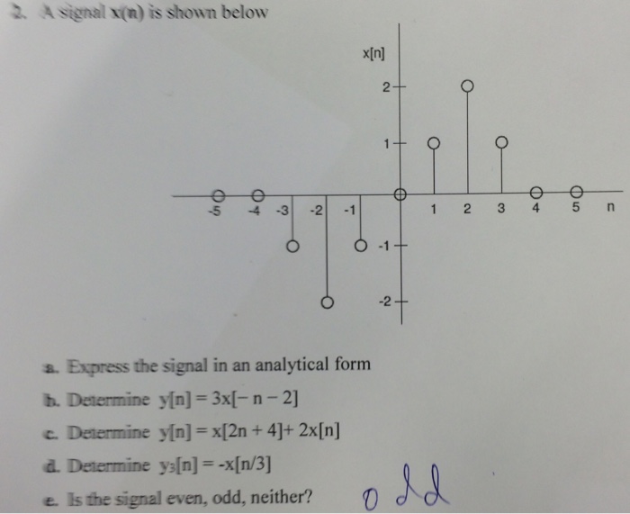 Solved 2. A signal x(n) is shown below a. Express the signal