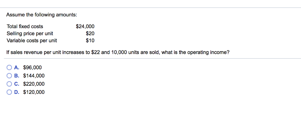 Solved What happens if the sale price decreases? 0 A. | Chegg.com