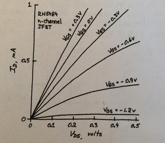 FET as Variable Resistor When FET is tested as a