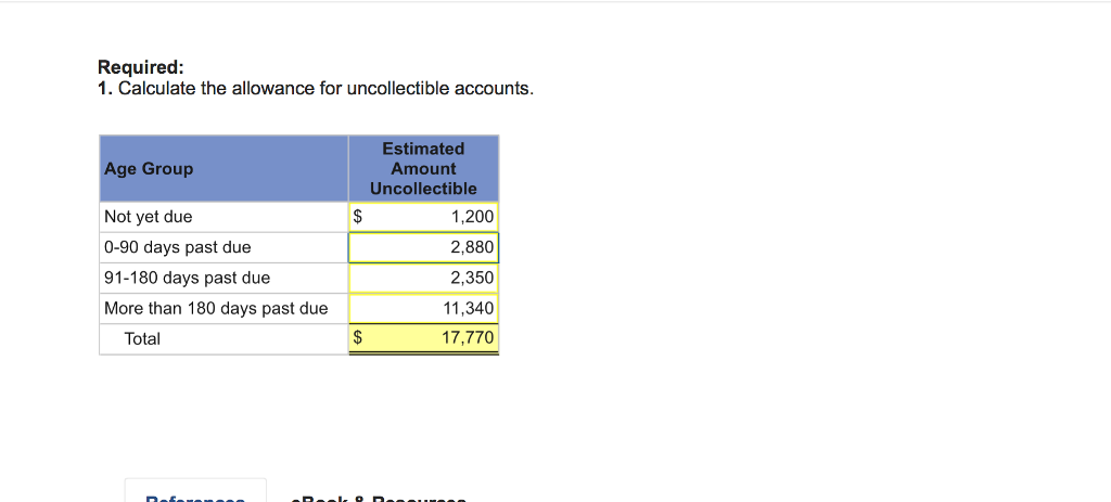 bad debt expense journal entry