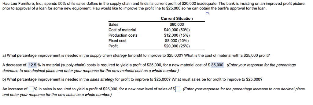 Solved Hau Lee Furniture, Inc., spends 50% of its sales | Chegg.com