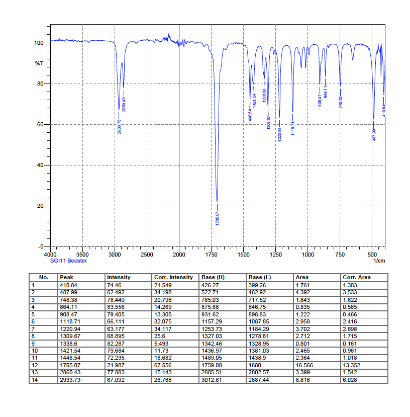 Ir Spectroscopy Chart: A Visual Reference of Charts | Chart Master