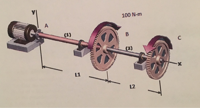 Solved Draw A FBD And Find The Torque At C If The Angle Of | Chegg.com