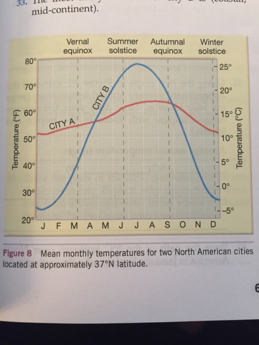 solved-1-what-is-the-daily-temperature-difference-between-chegg