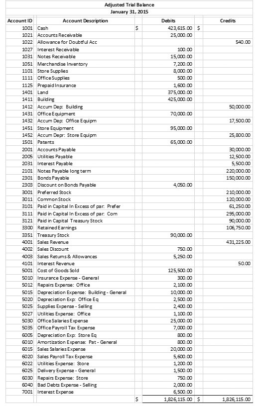 Solved Use the Comparative Balance Sheet and the following | Chegg.com