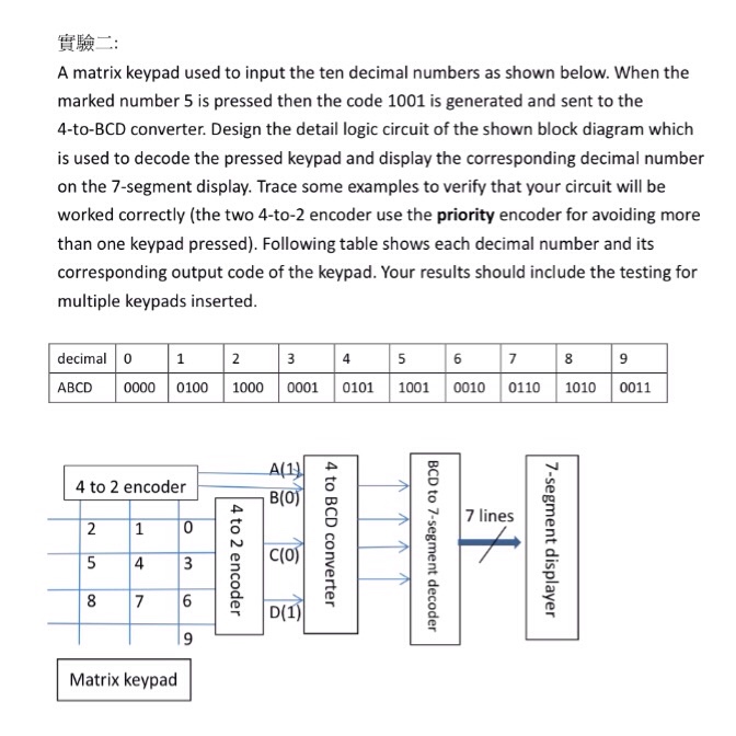 A matrix keypad used to in put the ten decimal | Chegg.com