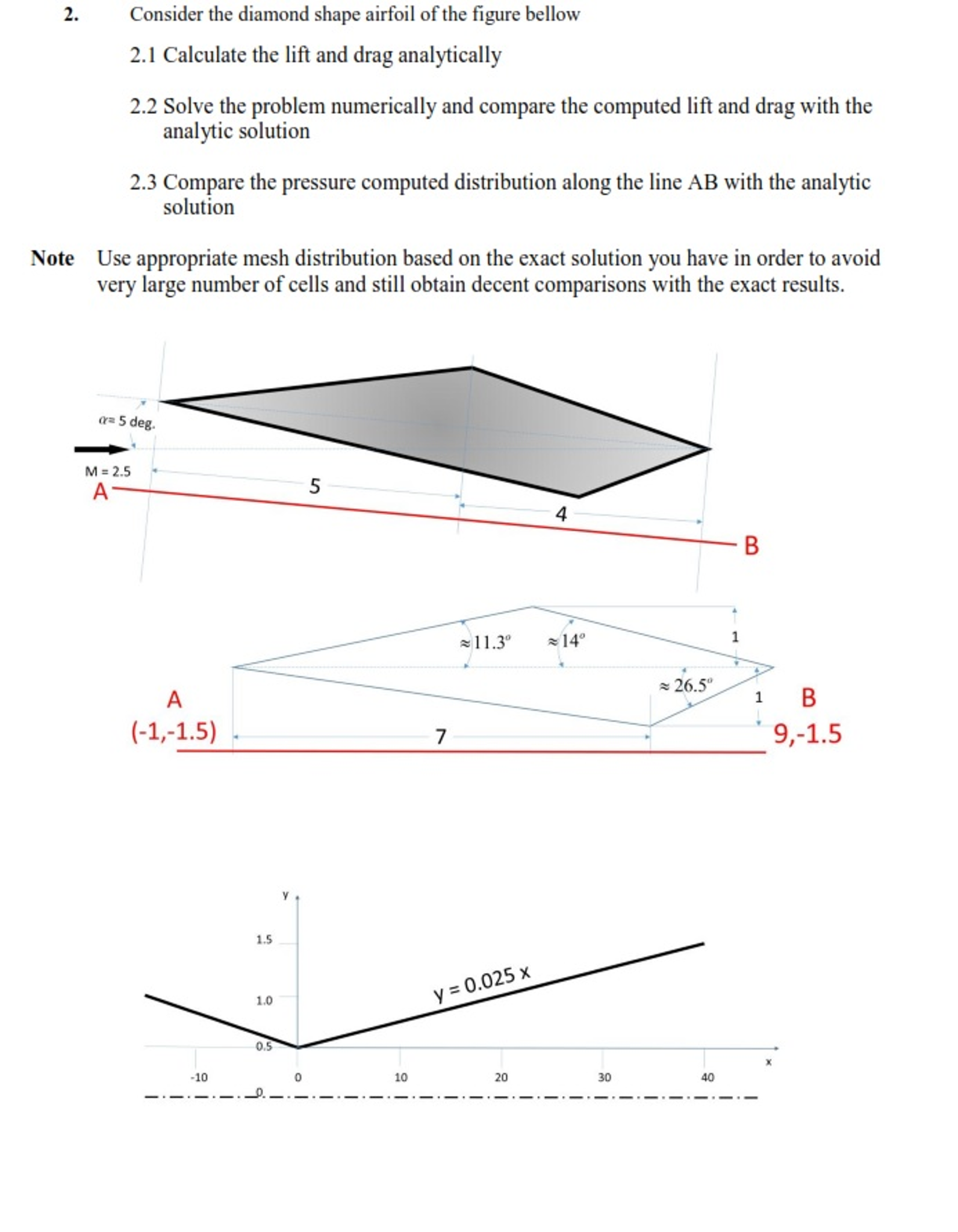 Consider the diamond shape airfoil of the figure | Chegg.com