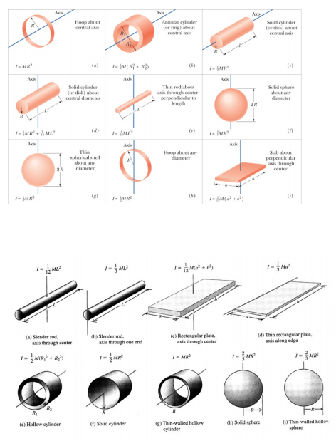 Using combinations of the formulas given for the | Chegg.com