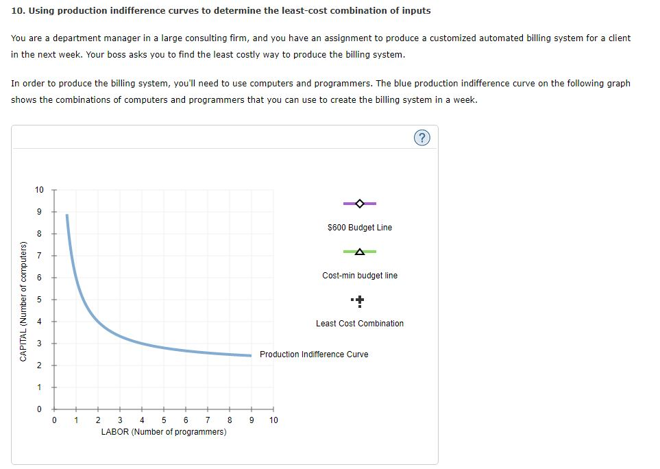 Solved Using production indifference curves to determine the | Chegg.com