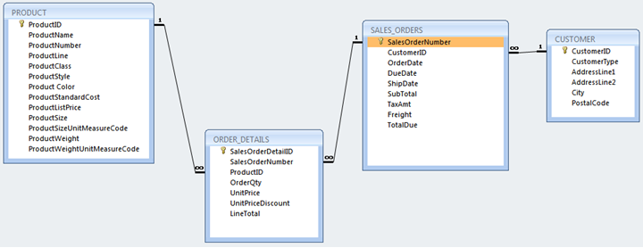 Productnumber Example Solved PRODUCT ProductiD ProductName ProductNumber | Chegg.com