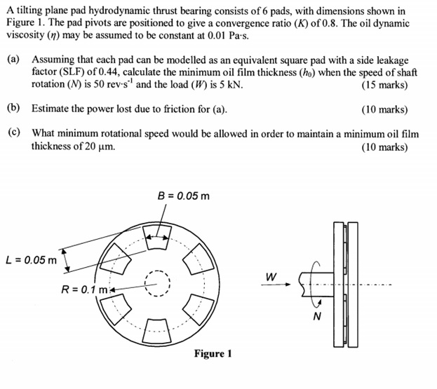 A tilting plane pad hydrodynamic thrust bearing