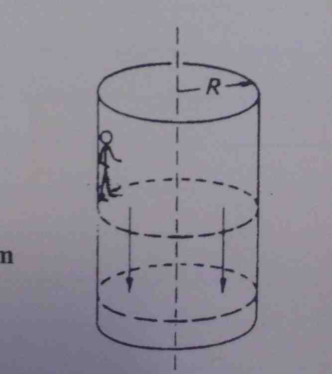 Solved Refer to the figure to the right. The carnival ride | Chegg.com