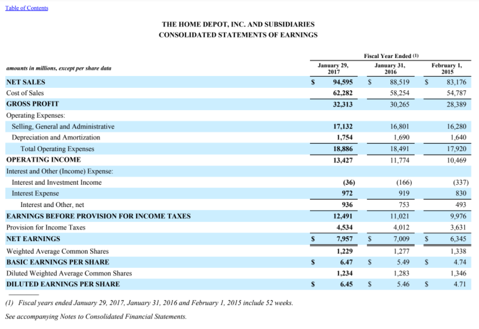 Solved CHAPTER 4 RATIO ANALYSIS Based on the financial