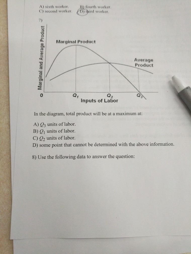 Solved A) sixth workerB) fourth worker C) second worker. D) | Chegg.com