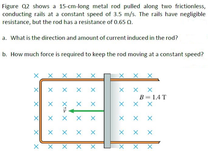 Solved Figure Q2 shows a 15cmlong metal rod pulled along