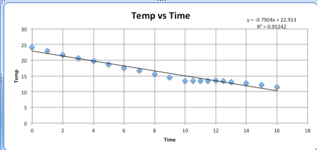 solved-freezing-point-depression-and-molecular-weight-a-chegg