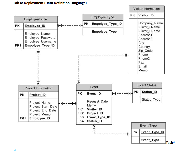 solved-file-only-sql-script-q1-create-database-project-chegg