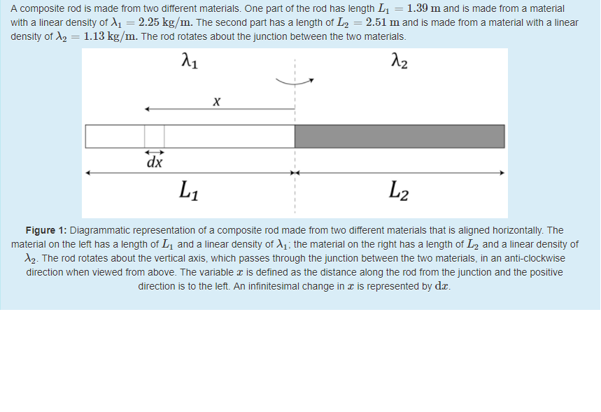 Solved A composite rod is made from two different materials.