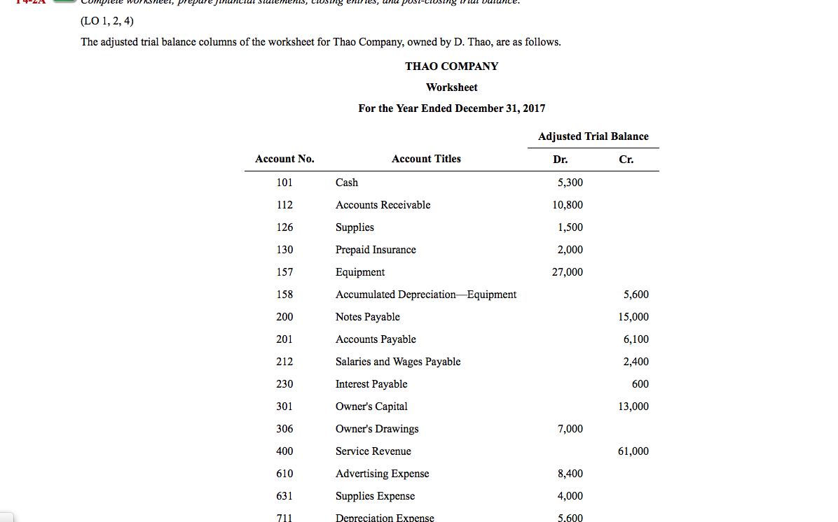 Solved The adjusted trial balance columns of the worksheet | Chegg.com
