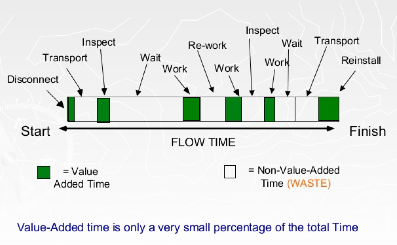 solved-think-of-a-service-activity-at-your-workplace-or-at-a-chegg