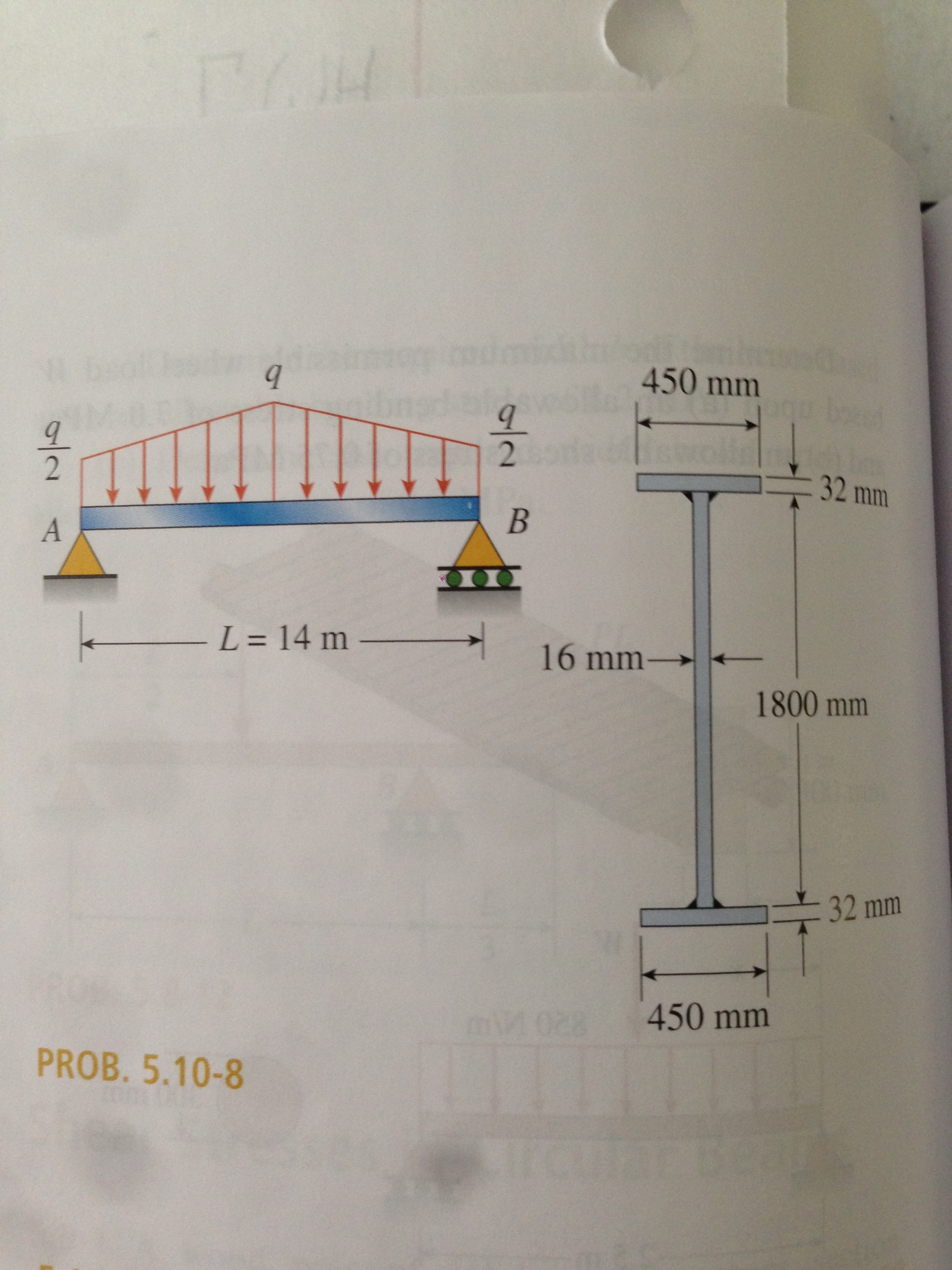 Solved A bridge supports a girder AB on a simple span of