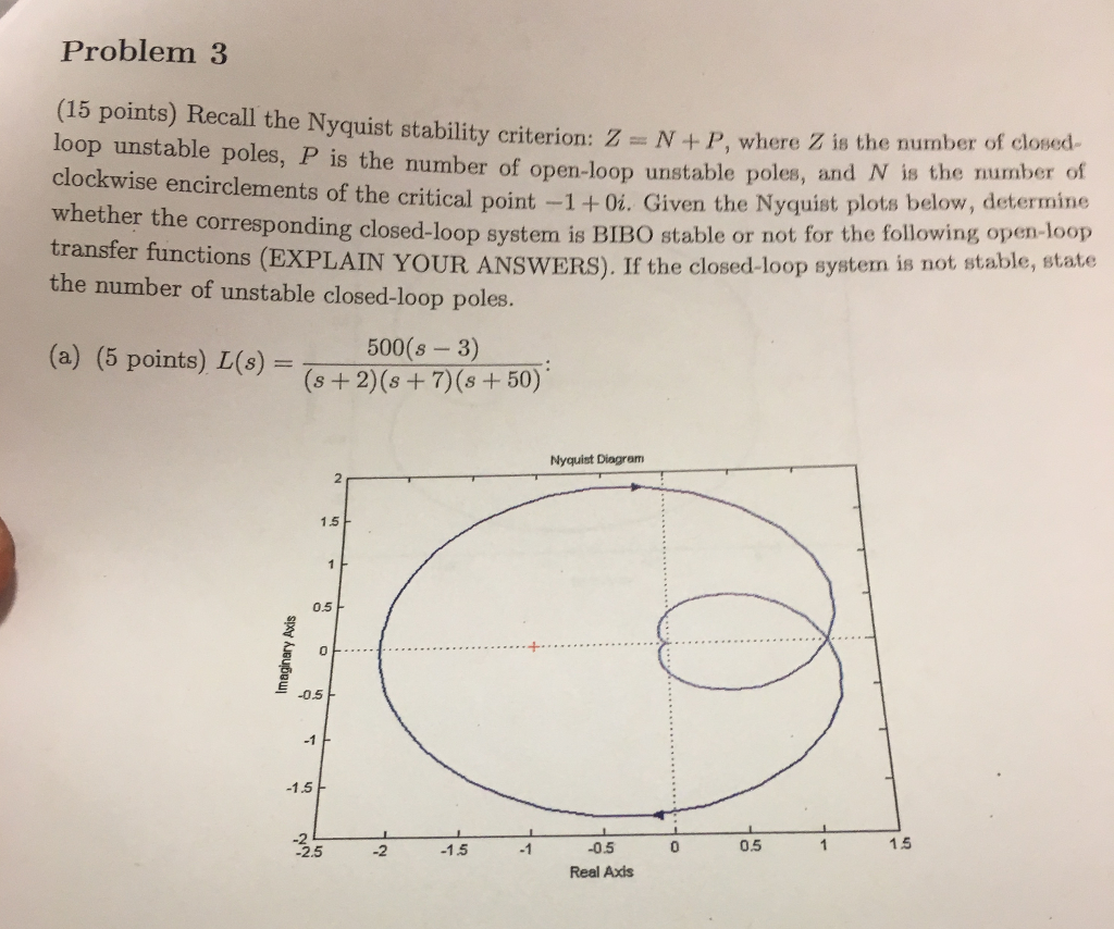 Solved Problem 3 (15 Points) Recall The Nyquist Stability | Chegg.com