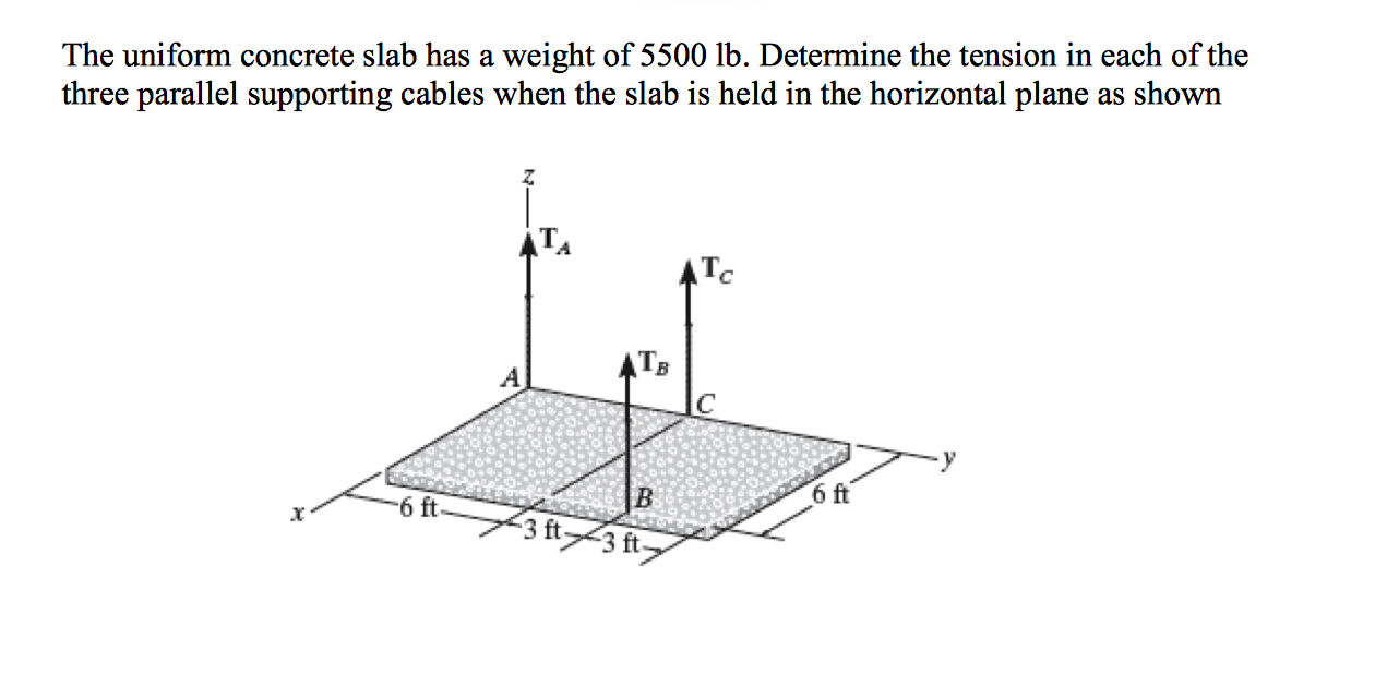 Solved The uniform concrete slab has a weight of 5500 lb.