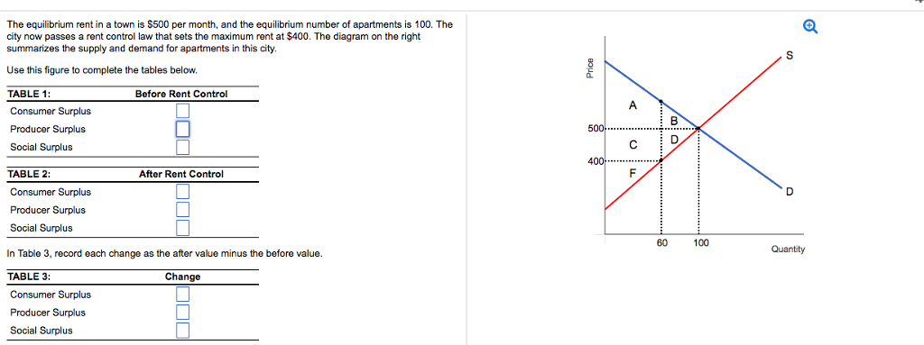 solved-the-equilibrium-rent-in-a-town-is-500-per-month-and-chegg