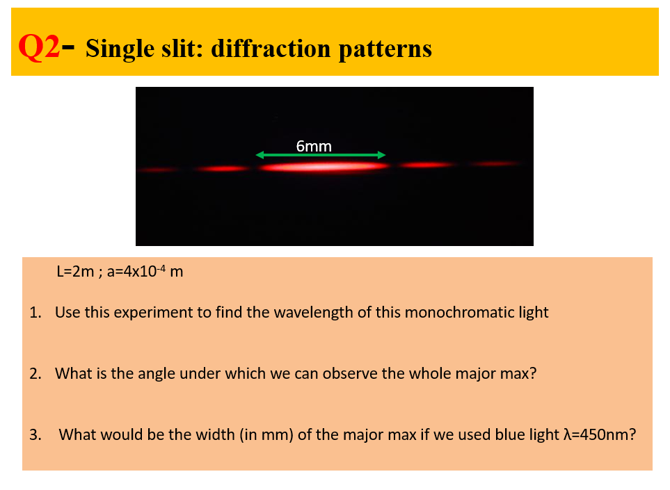 Solved 02 - Single slit: diffraction patterns 6mm L=2m ; | Chegg.com