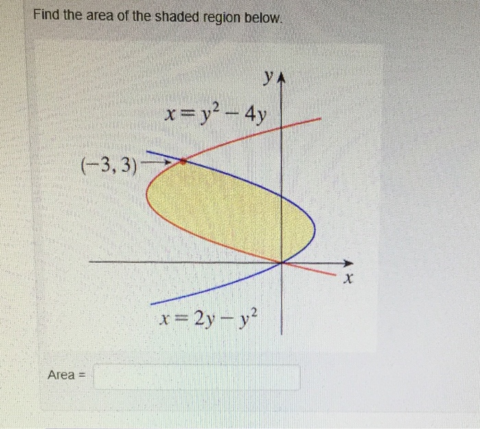 solved-find-the-area-of-the-shaded-region-below-chegg