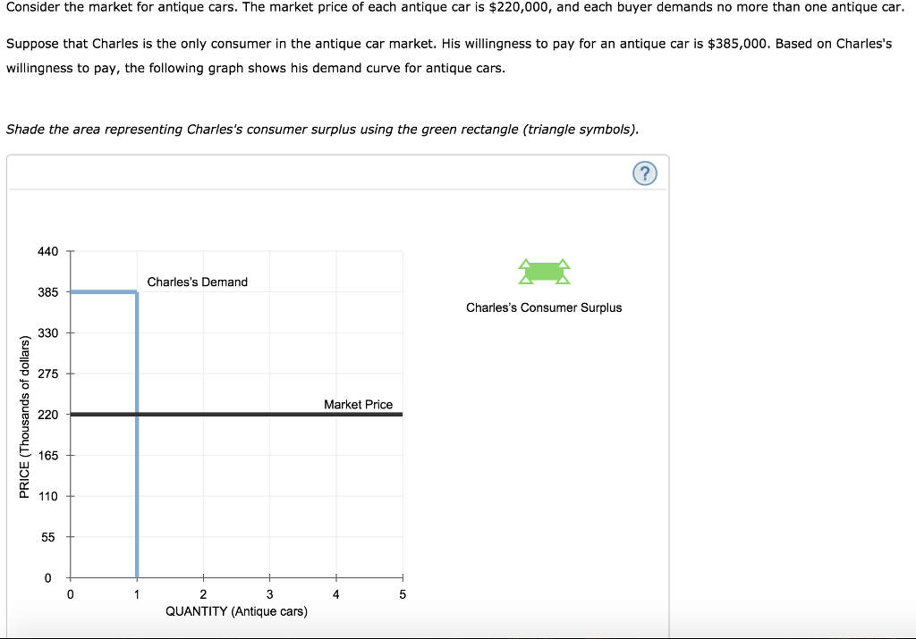Solved Consider the market for antique cars. The market | Chegg.com