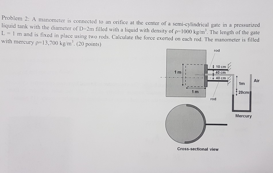 Solved Problem 2 A manometer is connected to an orifice at