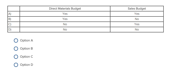 solved-which-of-the-following-budgets-are-prepared-before-chegg