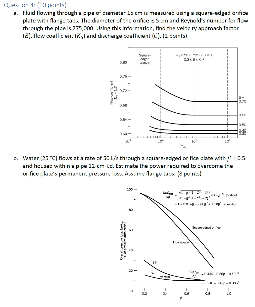 Solved Question 4: (10 points Fluid flowing through a pipe | Chegg.com