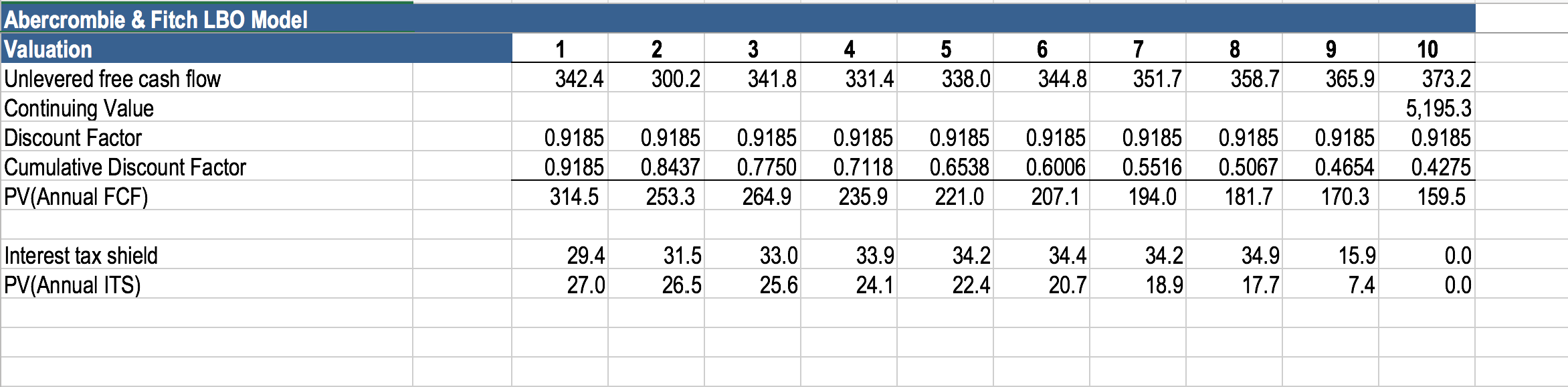 Solved Abercrombie & Fitch CLASSIC LoOKS ING 201 The Future
