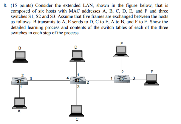 Solved Consider The Extended LAN, Shown In The Figure Below, | Chegg.com