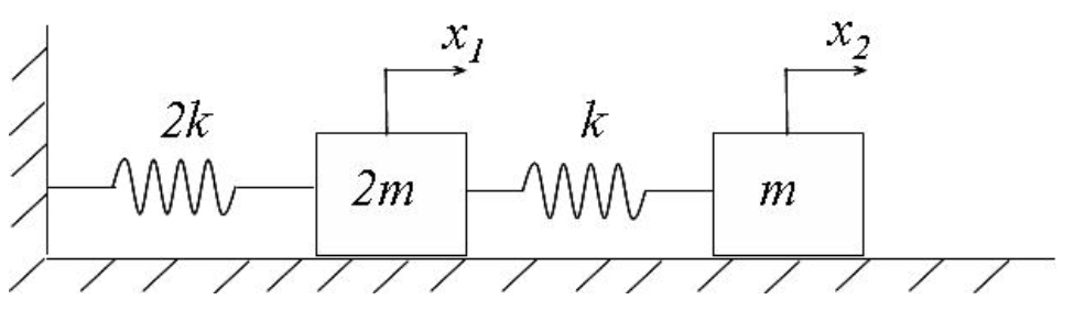 Solved For the system shown in the following figure, use | Chegg.com