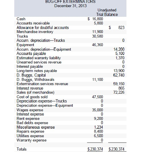 BugOff Exterminators provides pest control services