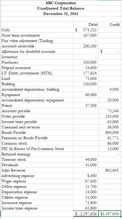 Prepare the Adjusted Trial Balance. There may be | Chegg.com