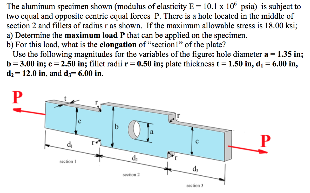 The aluminum specimen shown (modulus of elasticity E