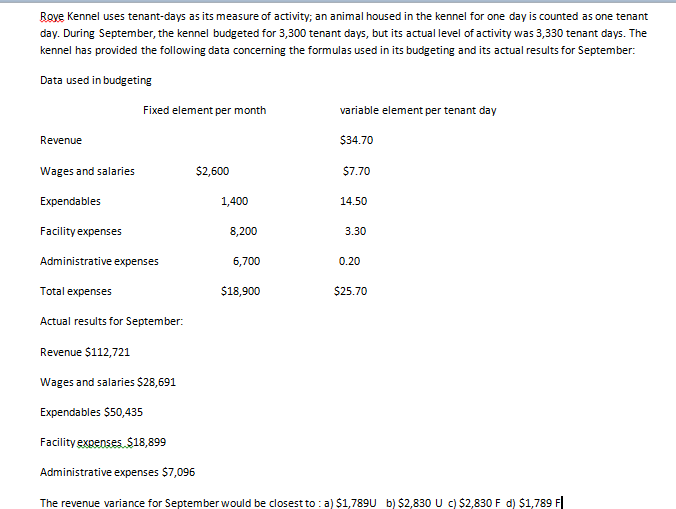 Solved Roye Kennel uses tenantdays as its measure of