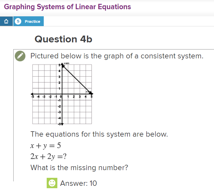 Solved Graphing Systems of Linear Equations Practice