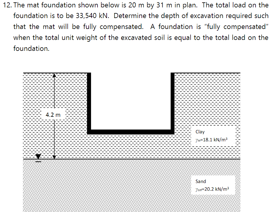 Solved The mat foundation shown below is 20 m by 31 m in